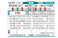 [欧冠杯] 哥本哈根vs巴塞尔