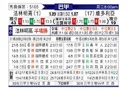 [巴西甲] 弗拉门戈vs维多利亚