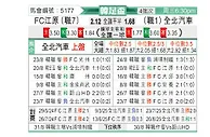 [韩国杯] 江原FCvs全北现代