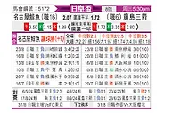 [日皇杯] 名古屋鲸八vs广岛三箭