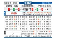 [英联杯] 斯托克城vs布拉德福德