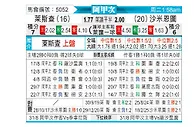 [阿甲] 利斯特雷vs萨尔米安杜