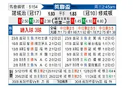 [英联杯] 诺维奇vs南安普敦