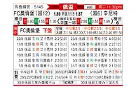 [俄杯] 奥伦堡加索维克vs圣彼得堡泽尼特