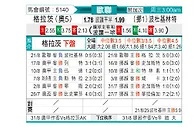 [欧冠杯] 格拉茨风暴vs博德闪耀