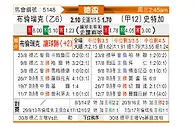 [德国杯] 布伦瑞克vs斯图加特