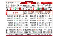 [俄杯] 莫斯科斯巴达vs下诺夫哥罗德