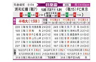 [日皇杯] FC东京vs浦和红钻