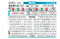 [阿甲] 戈多伊克鲁斯vs萨斯菲尔德