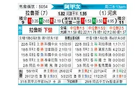[阿甲] 拉努斯vs河床