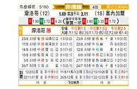 [非国锦] 摩洛哥vs塞内加尔