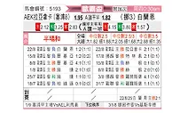[欧联杯] AEK拉纳卡vs布兰