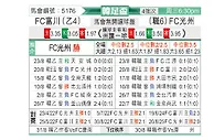 [韩国杯] 富川FCvs光州FC
