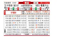 [俄杯] 格罗兹尼特里克vs喀山红宝石