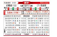 [西甲] 塞尔塔vs皇家贝蒂斯