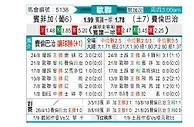 [欧冠杯] 本菲卡vs费内巴切