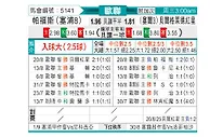 [欧冠杯] AEP帕福斯vs贝尔格莱德红星