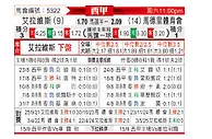 [西甲] 阿拉维斯vs马德里竞技