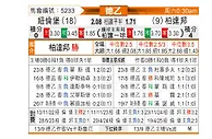 [德乙] 纽伦堡vs帕德博恩