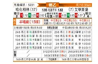 [德乙] 柏林赫塔vs埃弗斯堡