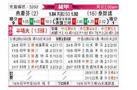 [荷甲] 埃因霍温vs特尔斯达