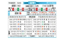 [法甲] 朗斯vs布雷斯特