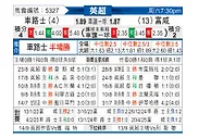 [英超] 切尔西vs富勒姆