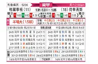 [荷甲] 格罗宁根vs赫拉克莱斯