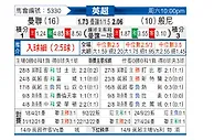 [英超] 曼彻斯特联vs伯恩利