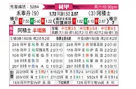 [荷甲] 福伦丹vs阿贾克斯