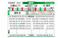 [意甲] 比萨 vs 罗马