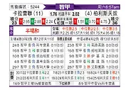 [智甲] 拉卡莱拉联vs帕莱斯蒂诺
