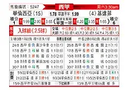 [西甲] 巴伦西亚vs赫塔菲