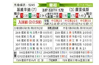[葡超] 吉维森特vs摩里伦斯
