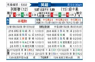 [英超] 利兹联vs纽卡斯尔联