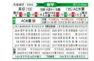 [意甲] 莱切vsAC米兰