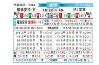 [法甲] 洛里昂vs里尔