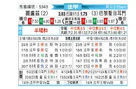[法甲] 图卢兹vs巴黎圣日尔曼