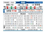 [英超] 狼队vs埃弗顿