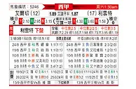 [西甲] 艾尔切vs莱万特