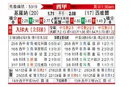 [西甲] 赫罗纳vs塞维利亚
