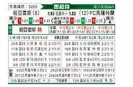 [墨超] 华雷斯vs马萨特兰FC