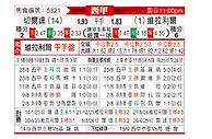 [西甲] 塞尔塔vs比利亚雷亚尔