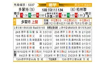 [德甲] 多特蒙德vs柏林联合