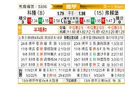 [德甲] 科隆vs弗赖堡
