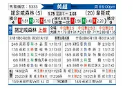 [英超] 诺丁汉森林vs西汉姆联