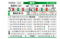 [意甲] 都灵vs佛罗伦萨