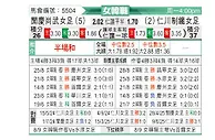[韩女联] 报恩尚武女足vs现代制铁女足