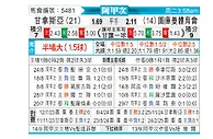 [阿甲] 拉普拉塔体操vs图库曼竞技