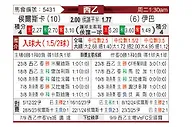 [西乙] 韦斯卡vs埃瓦尔